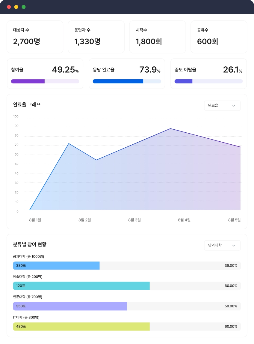 realtime analysis