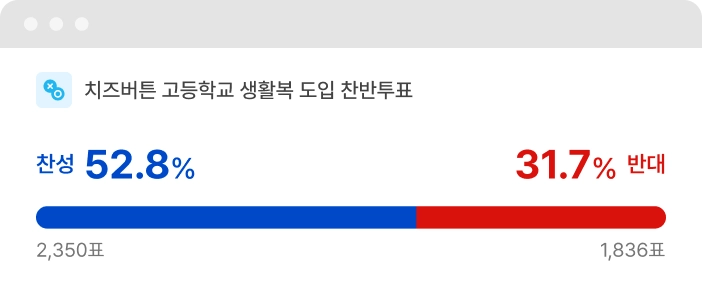 result