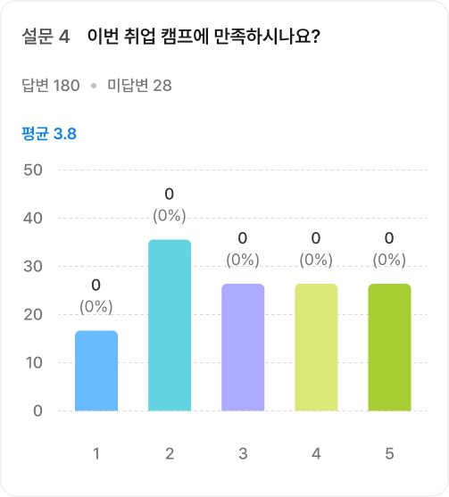 선형배율