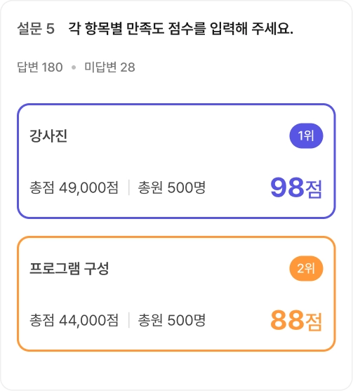 점수평가