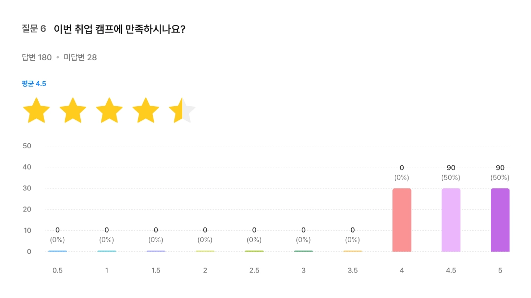 별점