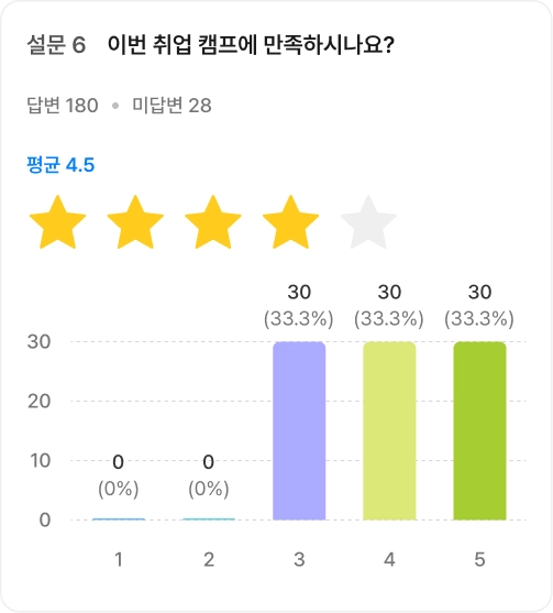 별점