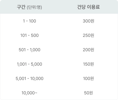 fee table