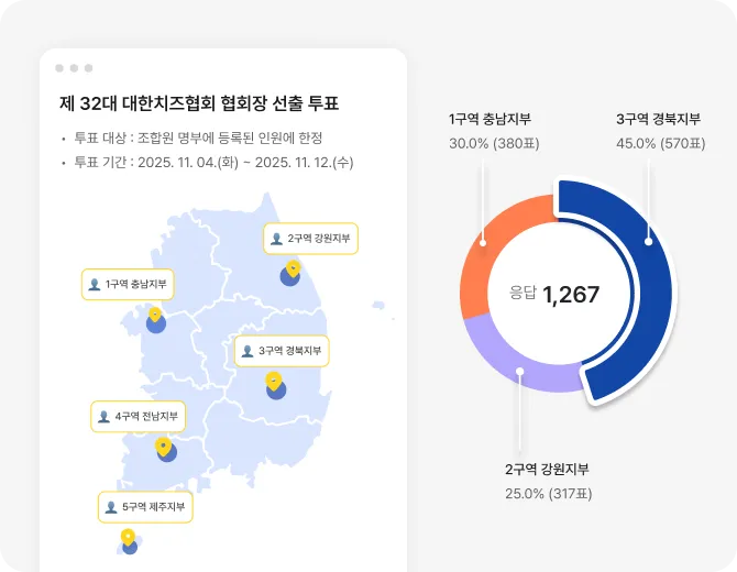 조직 단위별 맞춤 투표 운영