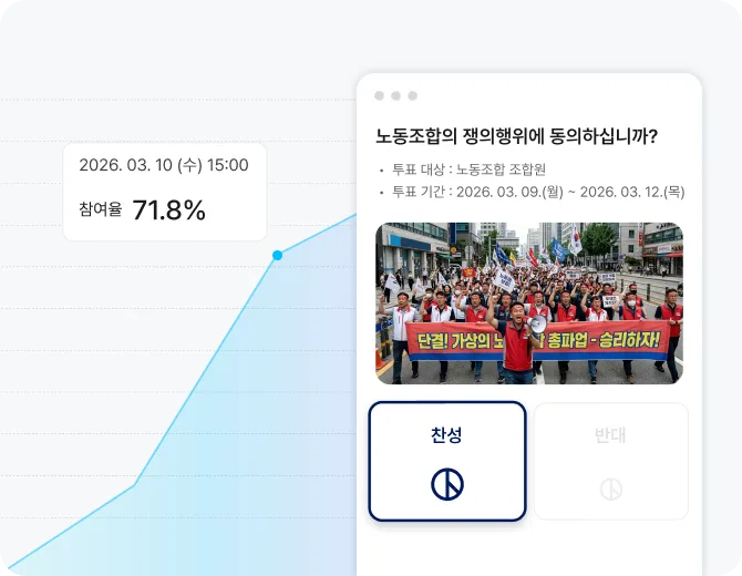 참여율을 높이는
쟁의행위 찬반 투표