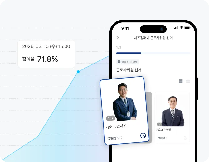투명하고 정확한
근로자위원 투표
